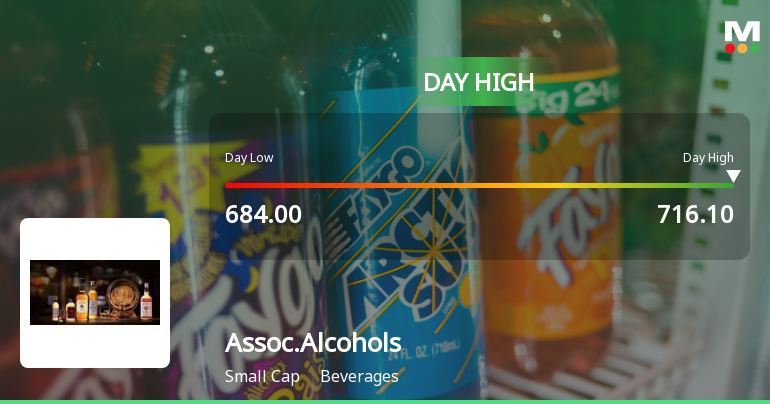 Associated Alcohols & Breweries Ltd Surges 7.34% to Day's High of Rs 714.55 — Outperforms Sector by 4.88 Percentage Points
