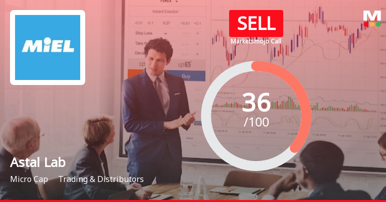 Astal Laboratories Ltd is Rated Sell