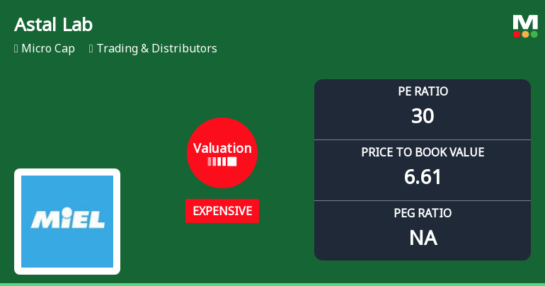 Astal Laboratories Ltd: Valuation Shift Signals Price Attractiveness Amid Market Challenges