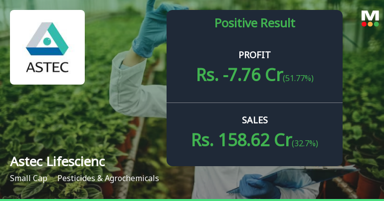 Astec LifeSciences Q4 FY26: Losses Narrow but Fundamental Challenges Persist