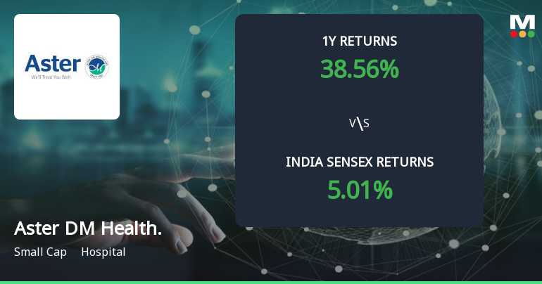 Aster DM Healthcare Ltd Forms Golden Cross Amid Mixed Technical Signals
