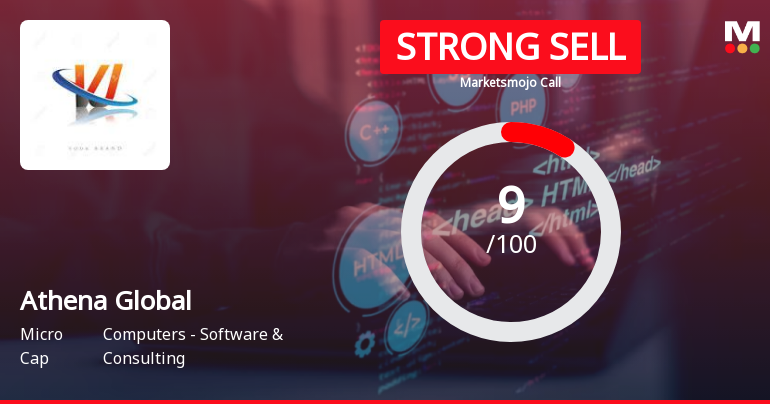 Athena Global Technologies Ltd is Rated Strong Sell