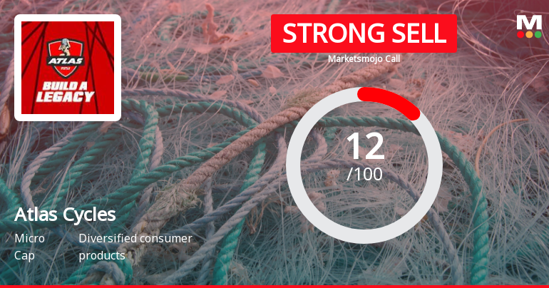 Atlas Cycles (Haryana) Ltd is Rated Strong Sell