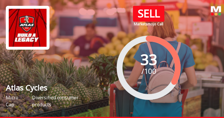 Atlas Cycles (Haryana) Ltd Upgraded to Sell on Technical Improvement Despite Weak Fundamentals