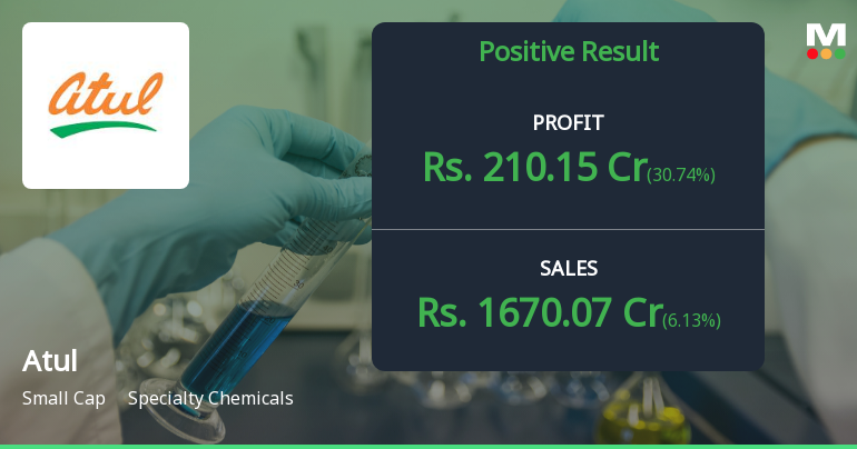 Atul Ltd. Q4 FY26: Strong Finish Masks Margin Volatility Concerns