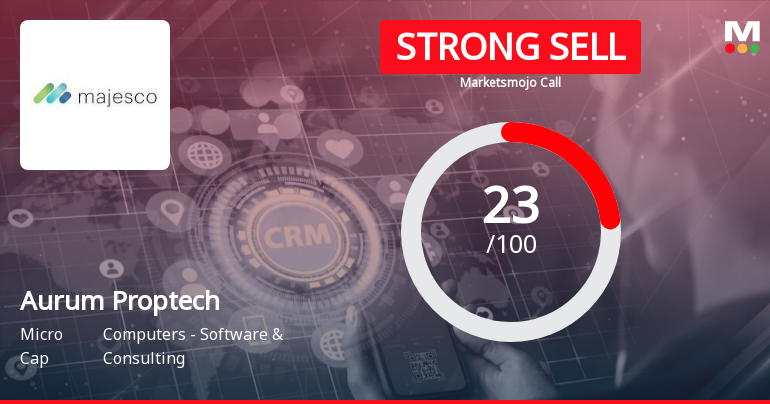 Aurum Proptech Ltd is Rated Strong Sell