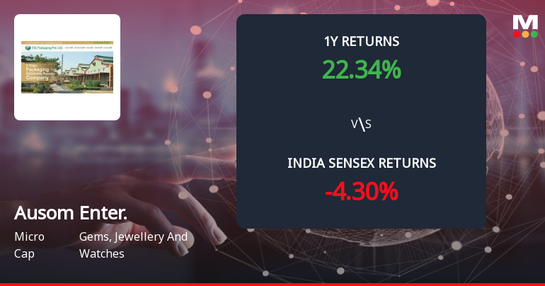 Ausom Enterprise Ltd Forms Death Cross, Signalling Potential Bearish Trend