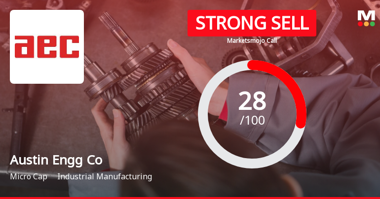 Austin Engineering Company Ltd is Rated Strong Sell