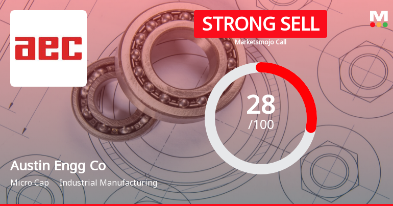 Austin Engineering Company Ltd is Rated Strong Sell