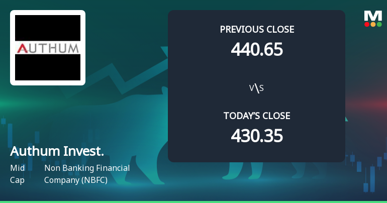 Authum Investment & Infrastructure Ltd Opens 4.46% Higher Amid Mixed Technical Signals