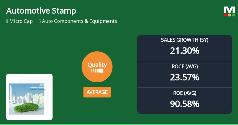 Automotive Stampings & Assemblies Ltd Upgrades Quality Grade Amid Strong Financial Metrics