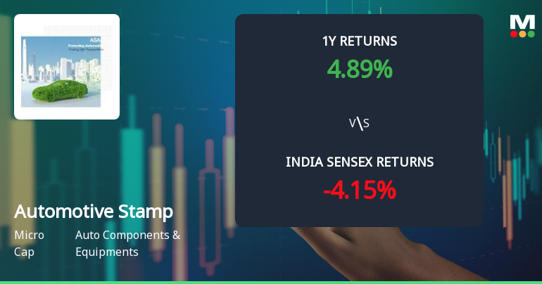Automotive Stampings & Assemblies Ltd Sees Technical Momentum Shift Amid Mixed Signals