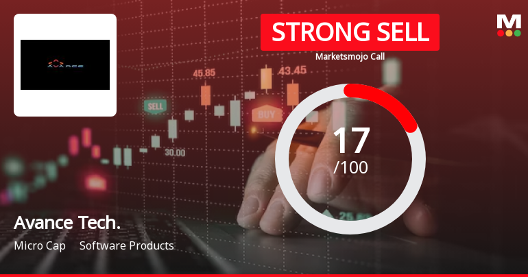 Avance Technologies Ltd is Rated Strong Sell