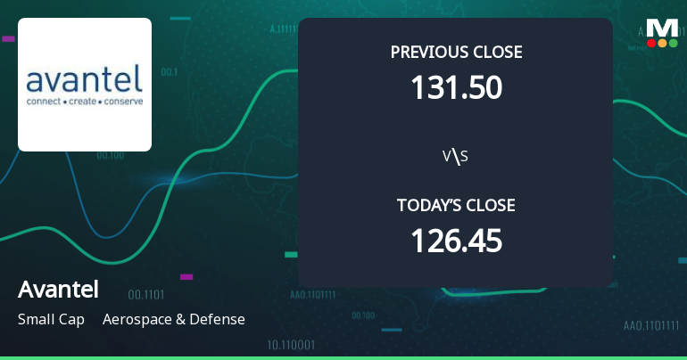 High-Beta Avantel Ltd Surges 6.45% at Open — A Closer Look at Whether Momentum Can Hold