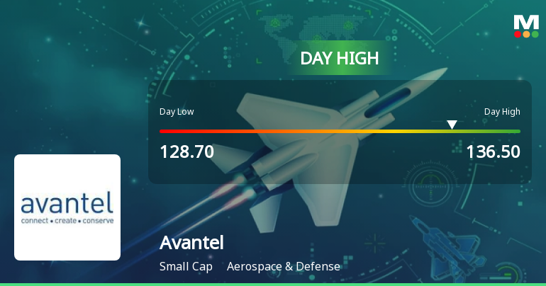 Avantel Ltd Surges 7.16% to Day's High of Rs 136.5 — Outperforms Sector by 4.08 Percentage Points