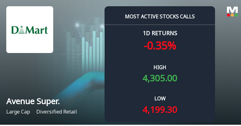 Rs 4,300 Calls on Avenue Supermarts Ltd See Heavy Activity — What the Strike Price Tells You