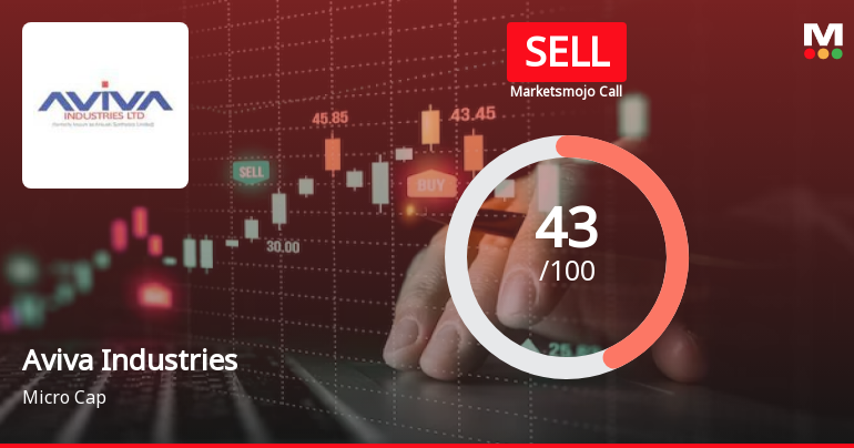 Aviva Industries Ltd is Rated Sell