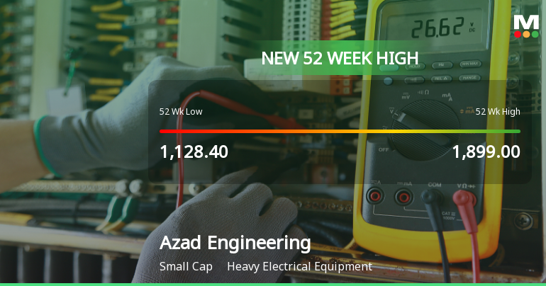 Broad-Based Technical Strength Lifts Azad Engineering Ltd to 52-Week High of Rs 2268.3