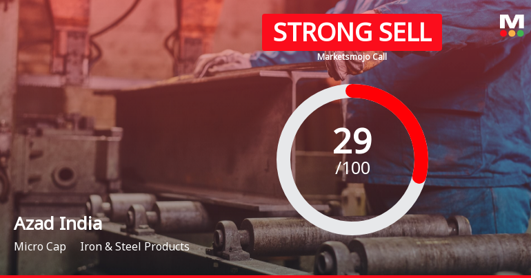 Azad India Mobility Ltd is Rated Strong Sell