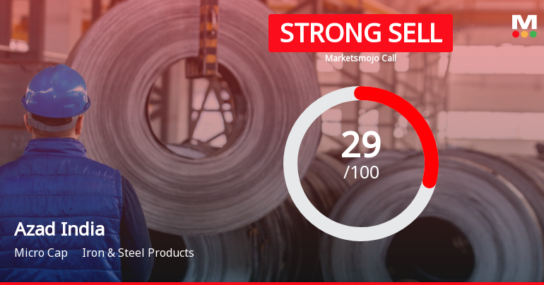 Azad India Mobility Ltd is Rated Strong Sell