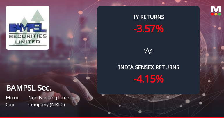 BAMPSL Securities Ltd Forms Death Cross, Signalling Potential Bearish Trend