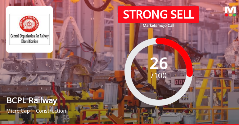 BCPL Railway Infrastructure Ltd is Rated Strong Sell