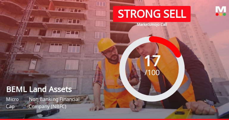 BEML Land Assets Ltd is Rated Strong Sell