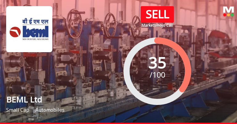 BEML Ltd is Rated Sell by MarketsMOJO
