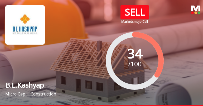 B.L.Kashyap & Sons Ltd Upgraded to Sell on Technical Improvements Despite Fundamental Challenges