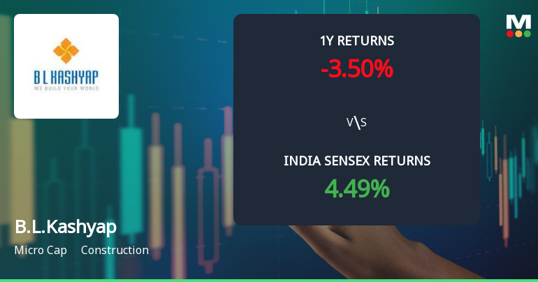 B.L.Kashyap & Sons Ltd Technical Momentum Shifts Amid Mixed Market Signals