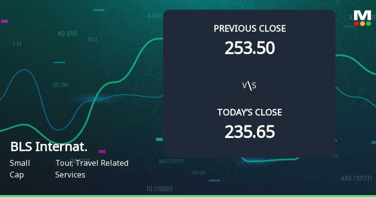 BLS International Services Ltd Opens 6.11% Higher Amid Mixed Technical Signals