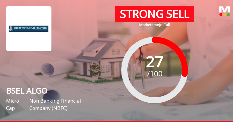 BSEL ALGO Ltd is Rated Strong Sell