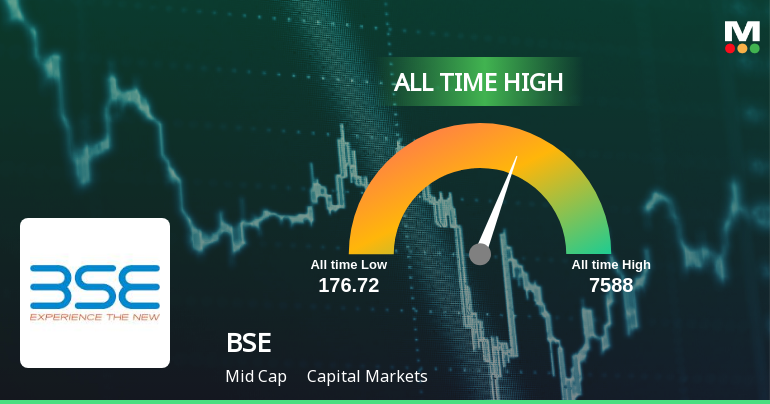 BSE Ltd Hits All-Time High of Rs 3,662 as Momentum Builds Across Timeframes