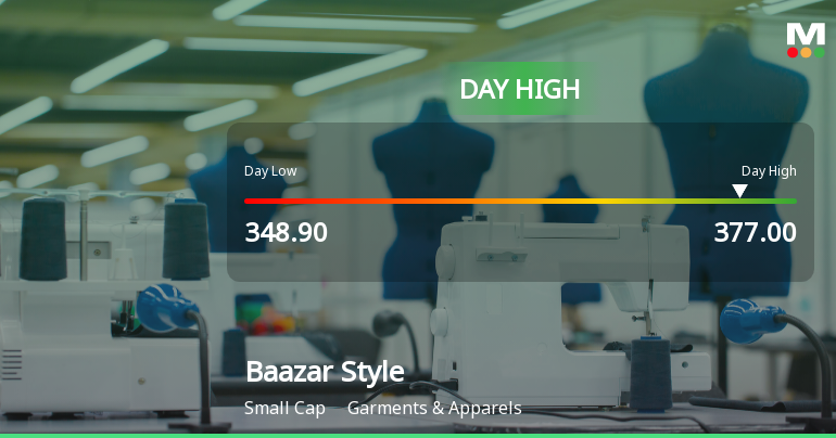 Baazar Style Retail Ltd Surges 7.17% to Day's High of Rs 372.65 — Outperforms Sector by 7.72 Percentage Points