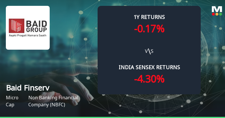 Baid Finserv Ltd Forms Golden Cross Amid Mixed Technical Signals and Modest Price Movement