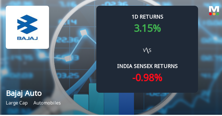 Bajaj Auto Ltd. Sees Significant Open Interest Surge Amid Strong Market Momentum