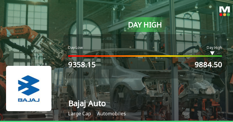 Bajaj Auto Ltd. Surges 3.15% to Day's High of Rs 9,845 — Outperforms Sector by 3.75 Percentage Points