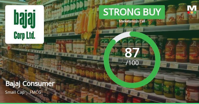 Bajaj Consumer Care Ltd is Rated Strong Buy