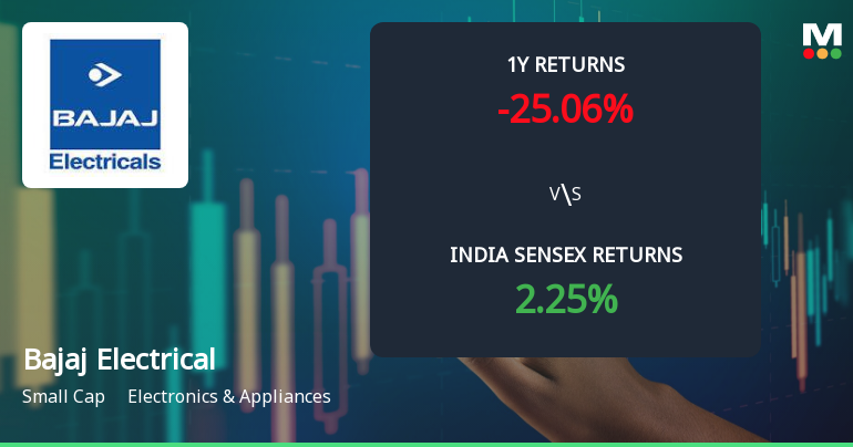 Bajaj Electricals Ltd Technical Momentum Shifts Amid Mixed Market Signals