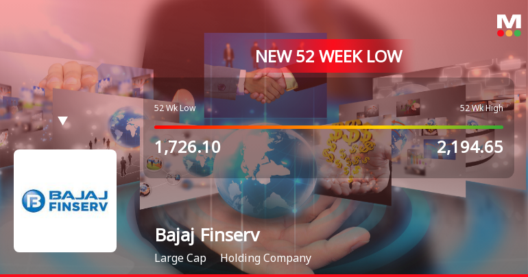 Bajaj Finserv Ltd Falls to 52-Week Low of Rs 1600.1 as Sell-Off Deepens