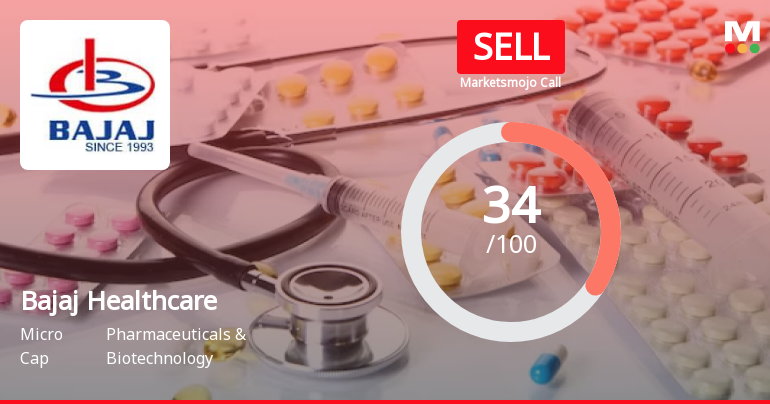 Bajaj Healthcare Ltd is Rated Sell by MarketsMOJO
