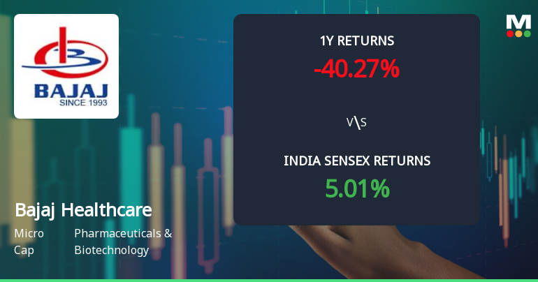 Bajaj Healthcare Ltd Sees Technical Momentum Shift Amid Mixed Market Signals