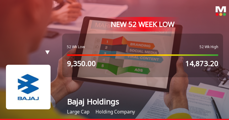 Bajaj Holdings & Investment Ltd Falls to 52-Week Low of Rs 8,597.5 as Sell-Off Deepens