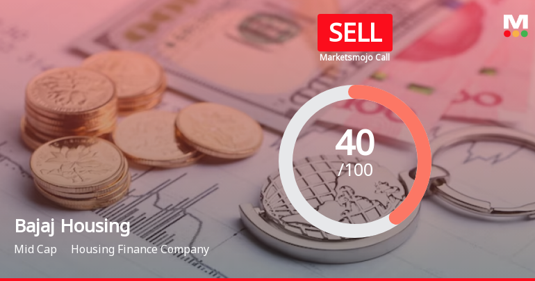 Bajaj Housing Finance Ltd is Rated Sell