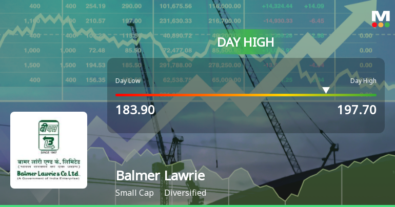 Balmer Lawrie & Company Ltd Surges 8.6% to Day's High of Rs 194.65 — Outperforms Sector by 5.61 Percentage Points