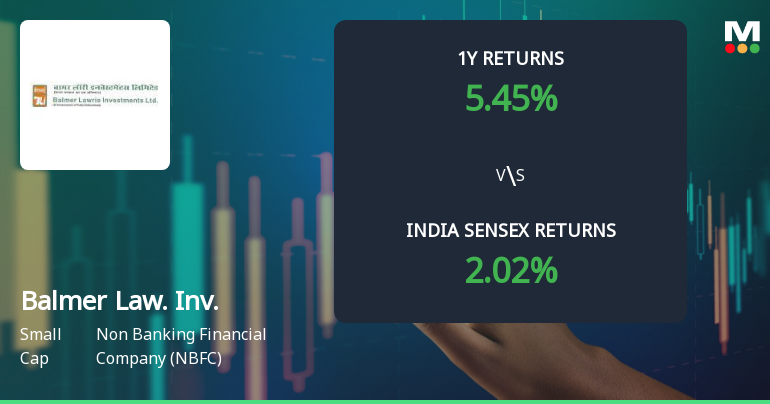 Balmer Lawrie Investment Ltd Technical Momentum Shifts Amid Mixed Indicators