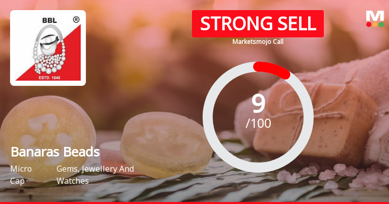 Banaras Beads Ltd is Rated Strong Sell