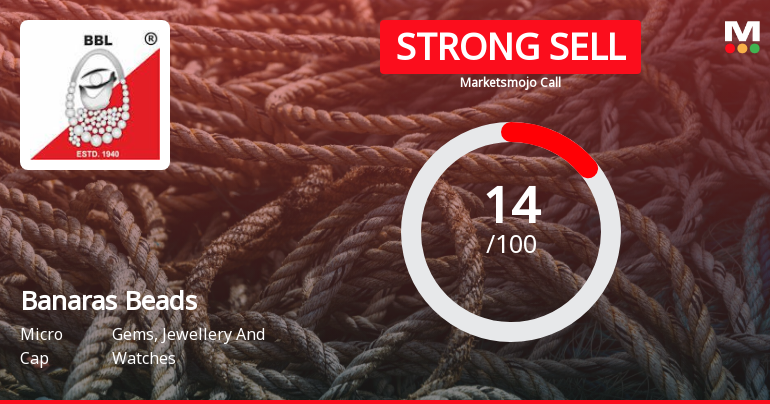 Banaras Beads Ltd is Rated Strong Sell