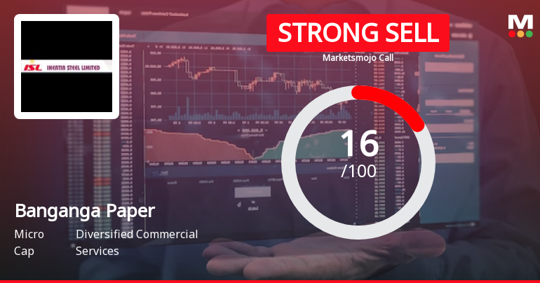 Banganga Paper Industries Ltd is Rated Strong Sell
