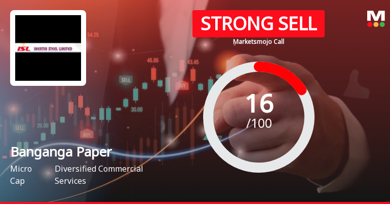 Banganga Paper Industries Ltd is Rated Strong Sell